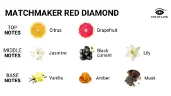 Bougie de massage aux phéromones Matchmaker Red Diamond