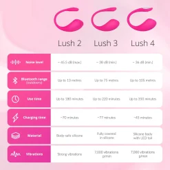 Lovense Lush 2 - Œuf vibrant - Rose