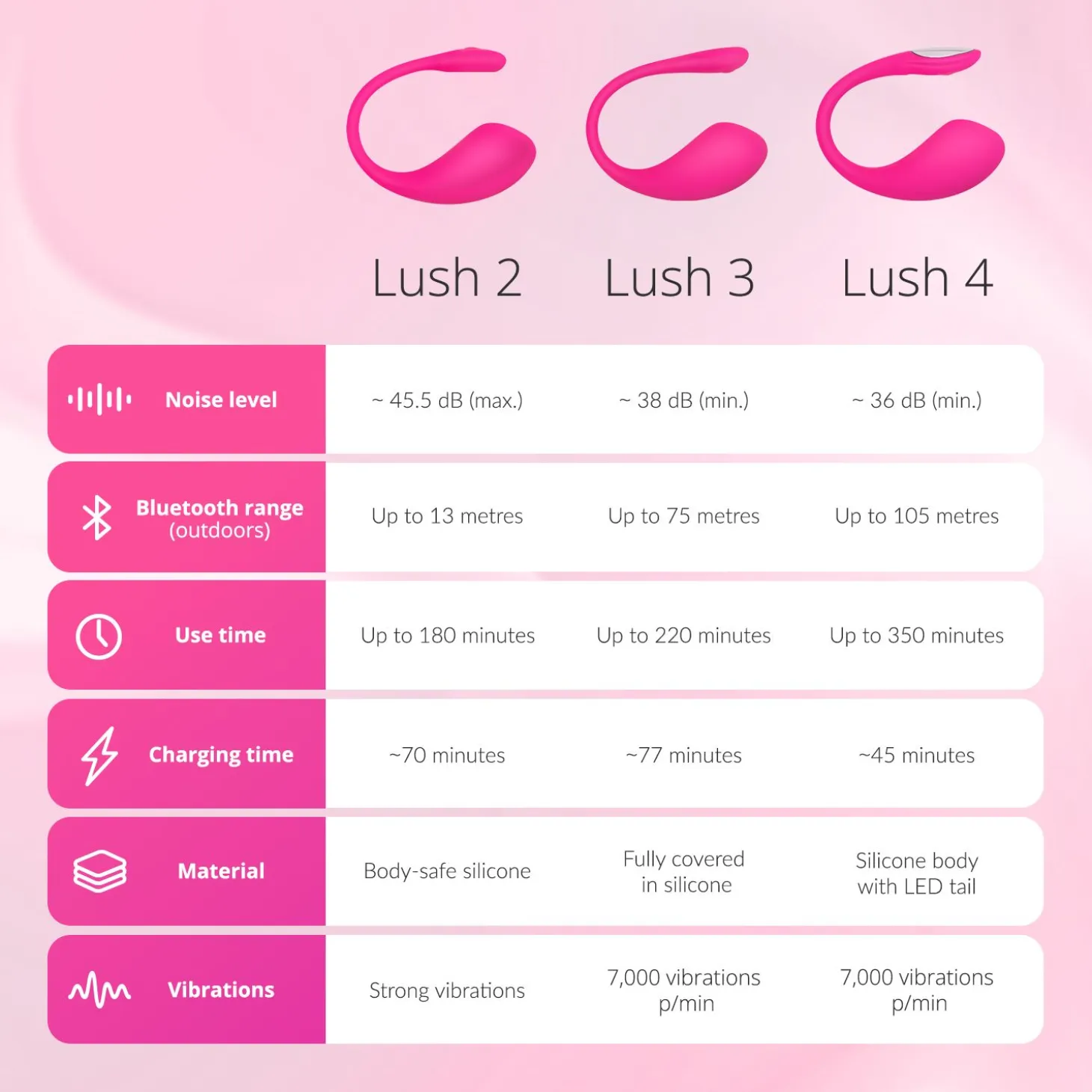 Lovense Lush 2 - Œuf vibrant - Rose