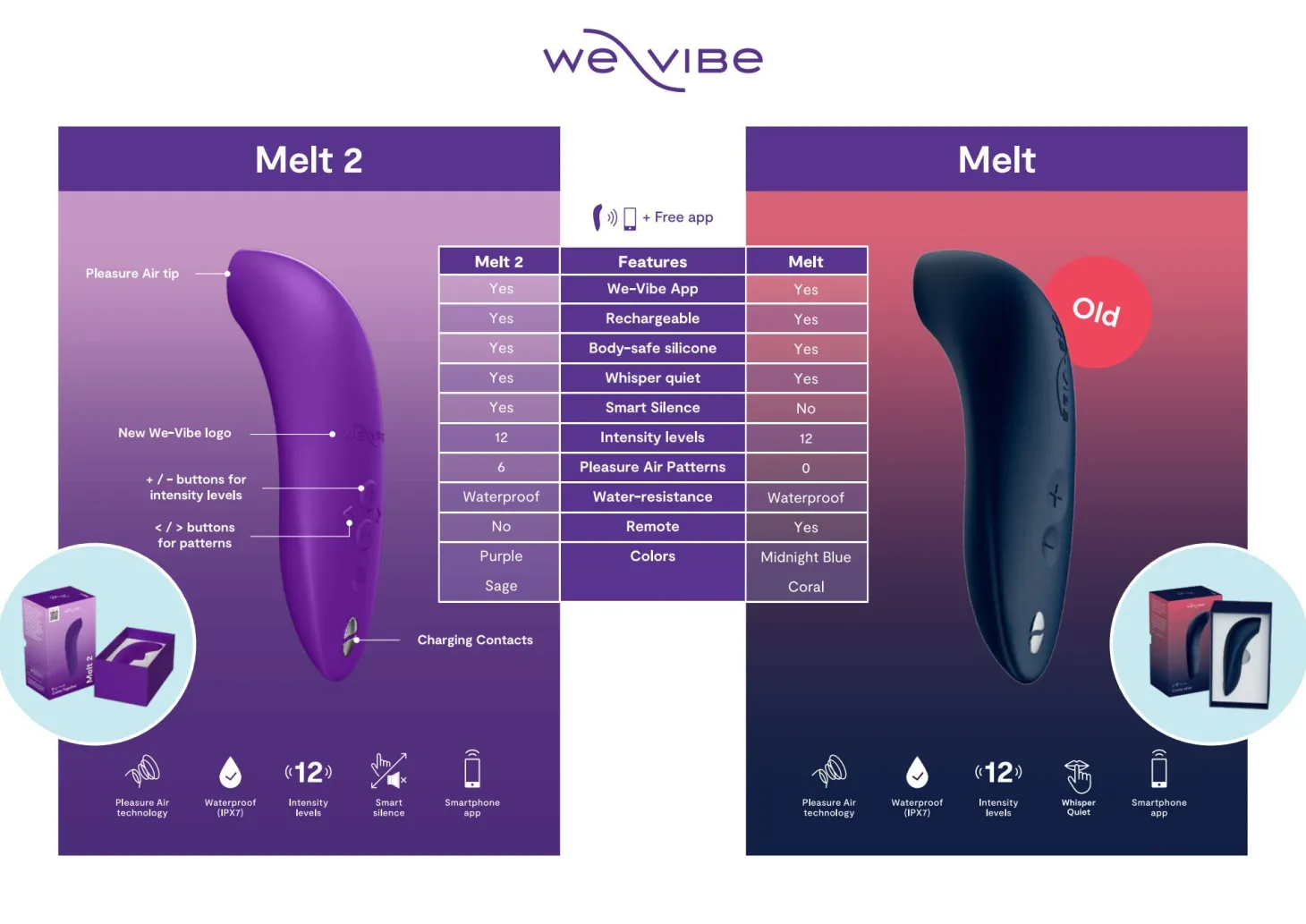 We-Vibe - Melt 2 Stimulateur Clitoridien Connecté par Application - Violet